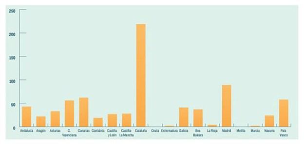 Aumento del 25% en solicitudes de eutanasia en España durante 2023