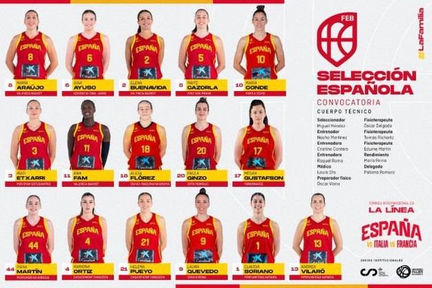 Convocatoria de 16 jugadoras para el PreMundial de baloncesto