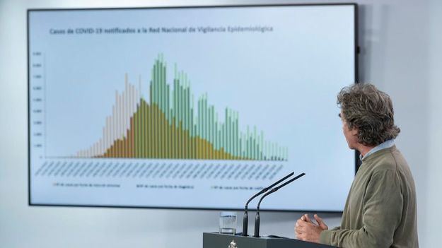 El coronavirus deja ya 36.097 muertos en España con mínimo de 164 más en 24 horas