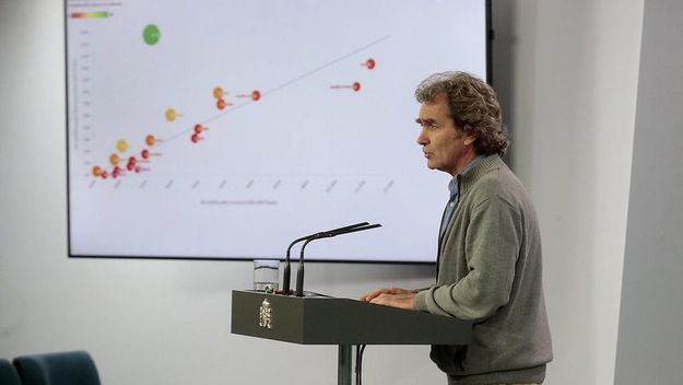 15 de mayo: Cronología de datos y medidas contra el coronavirus