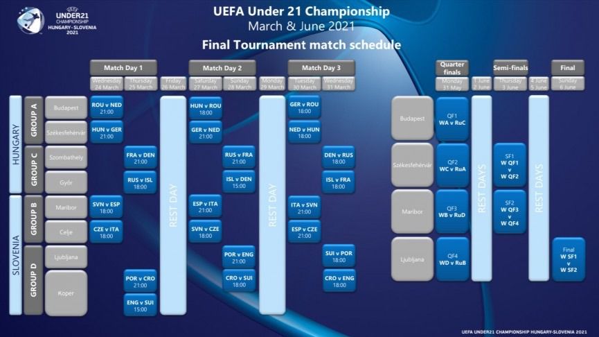 UEFA confirma fechas y horarios para el Europeo Sub-21