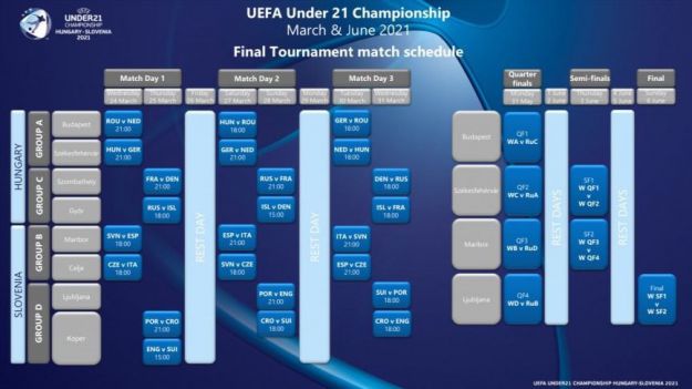 UEFA confirma fechas y horarios para el Europeo Sub-21