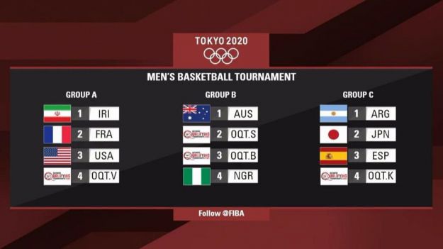 España ya tiene rivales en la primera fase de los Juegos Olímpicos de Tokio