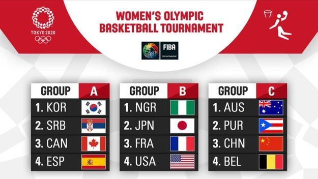 Baloncesto olímpico: España se medirá contra Japón (masculino) y Corea del Sur (femenino)