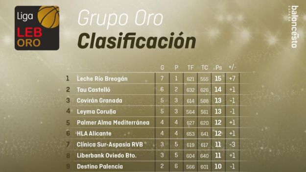 Calendario de la Liga LEB Oro