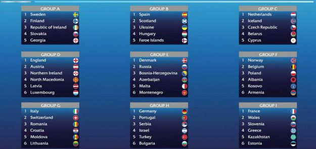 Escocia, Ucrania, Hungría e Islas Feroe serán los rivales de España en la clasificación para el Mundial Femenino