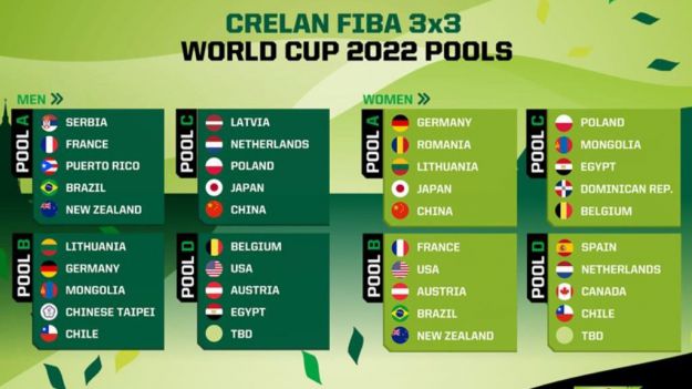 España se verá las caras con Holanda, Canadá y Chile en la Copa del Mundo 3X3