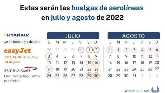 Cuidado al coger el avión: Calendario de huelgas verano 2022