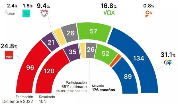 Así le pasa factura sus giros inexplicables a la izquierda