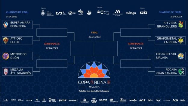 Cruces de la fase final de la XLIV Copa de S. M. la Reina