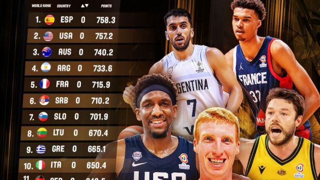 Baloncesto: España defenderá su título mundial como número 1 del Ranking FIBA