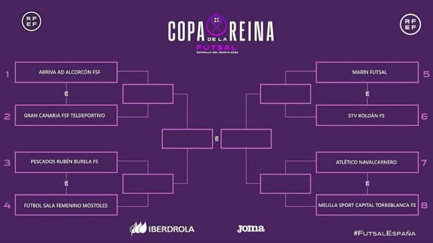 Fútbol: Estos son los emparejamientos de la fase final de la Copa de la Reina