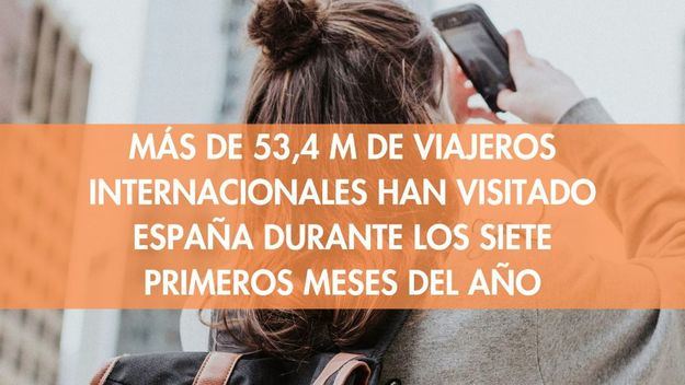 El gasto turístico en España supera los 71.000 millones de euros