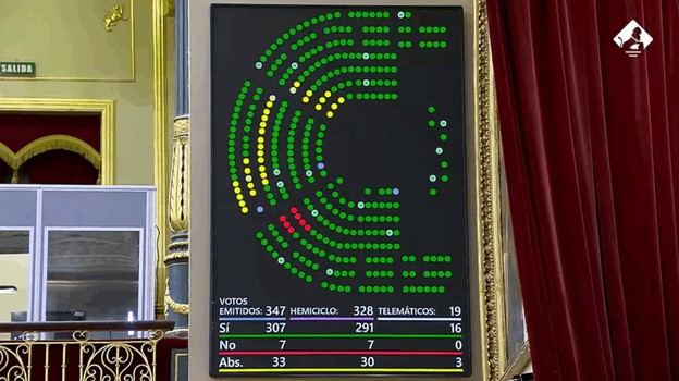 El Congreso aprueba medidas urgentes de apoyo a afectados por la DANA con avales de 5.000 millones