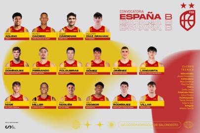 Seis campeones U19 destacan en la primera convocatoria de España B